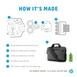 HP Renew travel Laptop Bag, 15.6"
